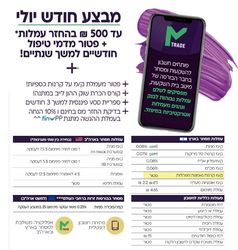 מיטב טרייד — מבצע יולי